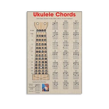 VSXLEOZ Ukulele Poster Guitar Chord Notes Music Easy Beginner Chart Canvas Wall Art Aesthetic Decorative Painting Living Room Posterstyle 12x18inch(30x45cm)
