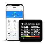 14-in-1 Air Quality Monitor, Indoor Temperature Sensors, Detect PM2.5/PM1.0/PM10/CO2/CO/TVOC/HCHO/Temperature/Humidity, Air Quality Meter for Home Office School Hotel