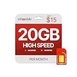 Prepaid Unlimited Plan: 1 Month | 20GB High-Speed Data Per Month | Unlimited Data Talk & Text | Prepaid Plan Service SIM Card | Nationwide Coverage | 4G, 5G Network