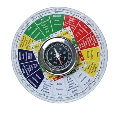 Jet “Shakti Chakra Compass – Vastu Shastra Tool for Chakra & Energy Balancing, Sacred Geometry Vastu Compass”
