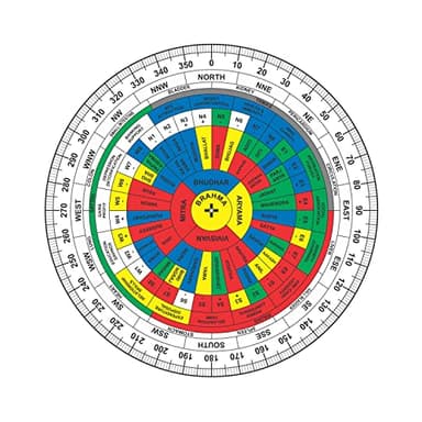 Treemaison Coronating Homes Vastu Shakti Chakra (12 Inch) | 45 Devtas & 16 Attributes with Health Chart | Vastu Shastra Remedy for Home & Office | Acrylic Design