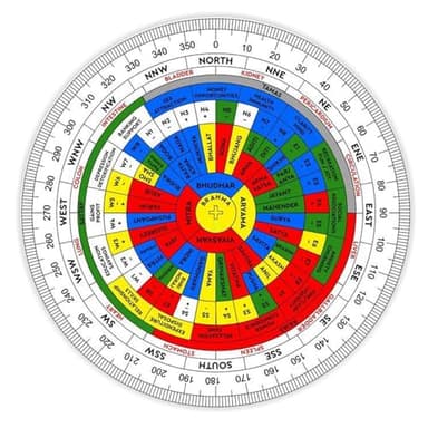 Home Genie Vastu Shastra Compass | Feng Shui Energy Direction Tool for Home & Office | Accurate Vastu Compass with 360-Degree Guidance