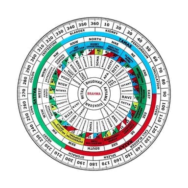 TREE MAISON CORONATING HOMES Vastu Acrylic Shakti Chakra | Size- 6 Inch | Featuring 45 Devtas, 16 Attributes | with Color | Health Chart | Rajas, Sattav, Tamas for vaastu Shashtra Remedy
