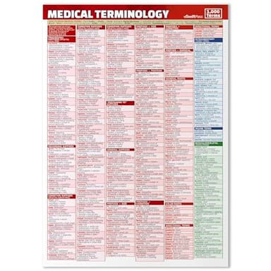 Medical Terminology Cheat Sheet: 1,000+ Terms and Examples with Prefixes, Suffixes, and Root Words Quick Reference Guide for Nursing Students & Medical Coding